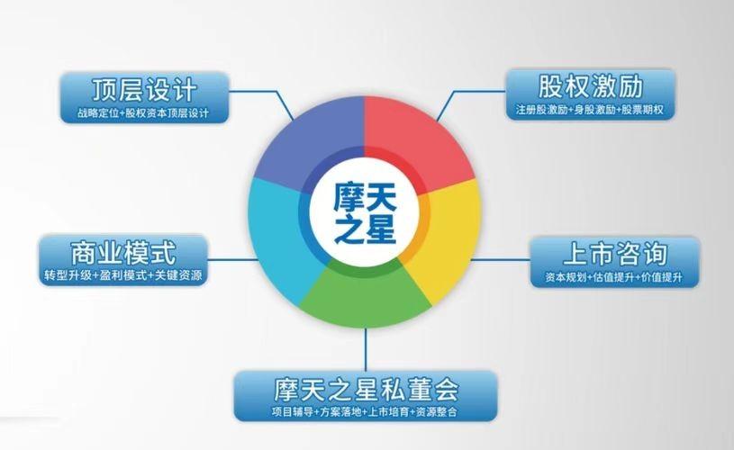 摩天之星企業培訓 以咨詢驅動效率，賦能組織卓越發展